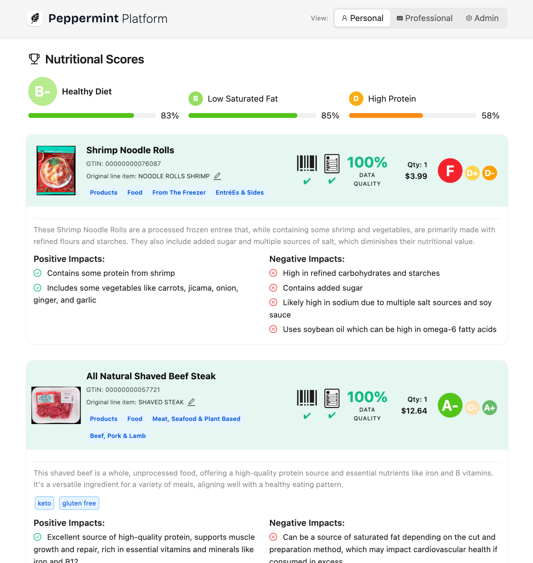 Peppermint Platform diagram